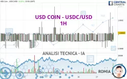 USD COIN - USDC/USD - 1H