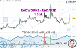 RADWORKS - RAD/USD - 1 Std.