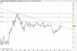 VANECK GOLD MINERS ETF - Wöchentlich