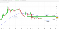 ADVANCED MICRO DEVICES INC. - 30 min.