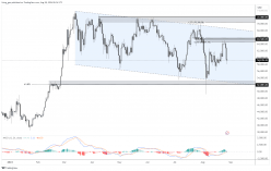 BITCOIN - BTC/USD - Journalier