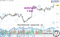 AUD/USD - 1 Std.