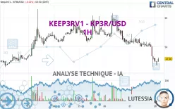 KEEP3RV1 - KP3R/USD - 1H