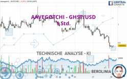 AAVEGOTCHI - GHST/USD - 1 Std.