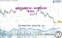 AAVEGOTCHI - GHST/USD - 1 Std.