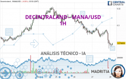 DECENTRALAND - MANA/USD - 1H