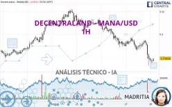 DECENTRALAND - MANA/USD - 1H