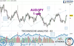 AUD/JPY - 1 uur