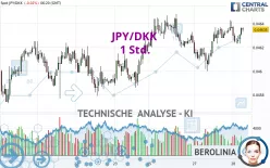 JPY/DKK - 1 Std.