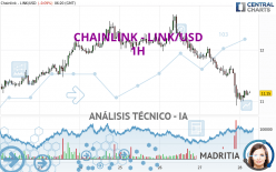 CHAINLINK - LINK/USD - 1H