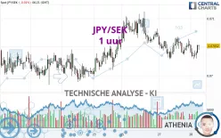 JPY/SEK - 1 uur