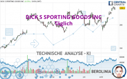 DICK S SPORTING GOODS INC - Daily