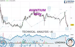 AVANTIUM - Journalier