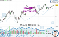 DIASORIN - Giornaliero