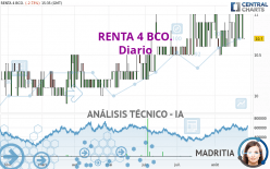 RENTA 4 BCO. - Diario