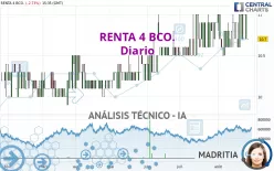 RENTA 4 BCO. - Diario