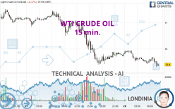 WTI CRUDE OIL - 15 min.