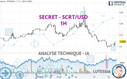 SECRET - SCRT/USD - 1H