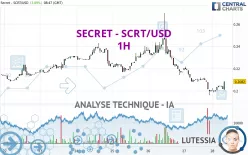 SECRET - SCRT/USD - 1H