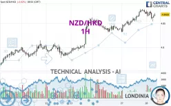 NZD/HKD - 1H