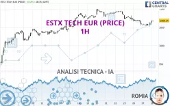 ESTX TECH EUR (PRICE) - 1H