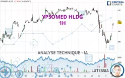 YPSOMED HLDG - 1H