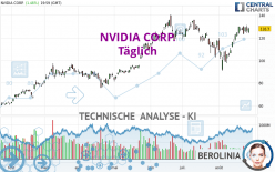 NVIDIA CORP. - Täglich