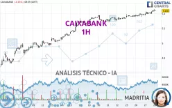 CAIXABANK - 1H