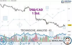 USD/CAD - 1 Std.