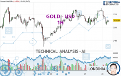 GOLD - USD - 1 Std.