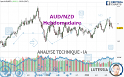 AUD/NZD - Hebdomadaire