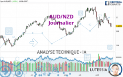 AUD/NZD - Journalier