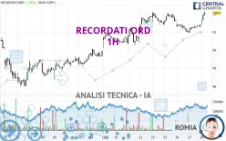 RECORDATI ORD - 1H