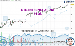 UTD.INTERNET AG NA - 1 Std.