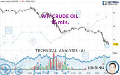 WTI CRUDE OIL - 15 min.