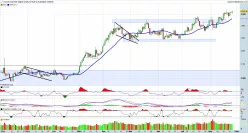 GOLD - USD - Journalier