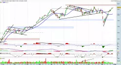 DAX40 PERF INDEX - Giornaliero