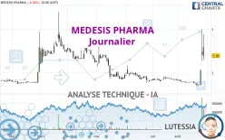 MEDESIS PHARMA - Diario