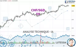 CHF/SGD - 1H