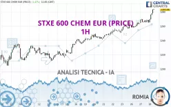 STXE 600 CHEM EUR (PRICE) - 1H