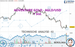 ADVENTURE GOLD - AGLD/USD - 1 Std.