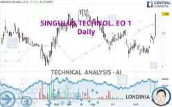 SINGULUS TECHNOL. EO 1 - Daily