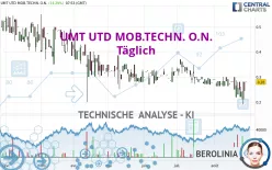 UMT UTD MOB.TECHN. O.N. - Täglich