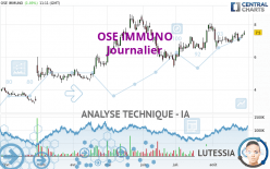 OSE IMMUNO - Täglich