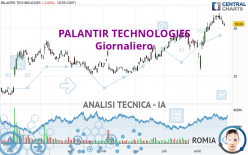 PALANTIR TECHNOLOGIES - Dagelijks