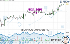 NOS, SGPS - 1 uur