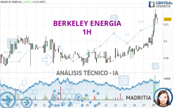 BERKELEY ENERGIA - 1H