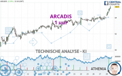 ARCADIS - 1 uur