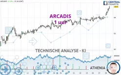 ARCADIS - 1H