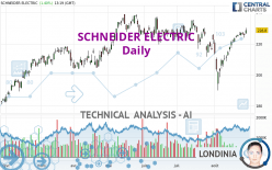 SCHNEIDER ELECTRIC - Daily